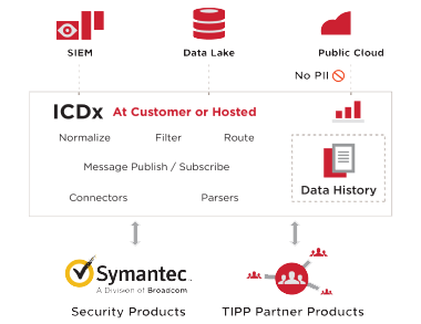 icdx-at-customer-or-hosted