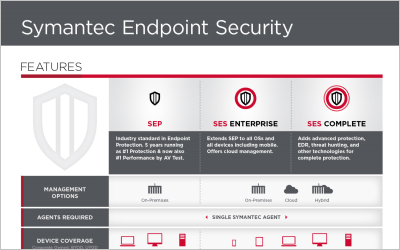 symantec-endpoint-security-tn