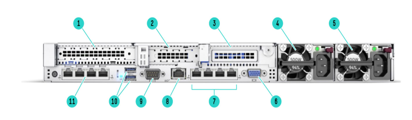 نمای پشت سرور HPE ProLiant DL360 Gen10