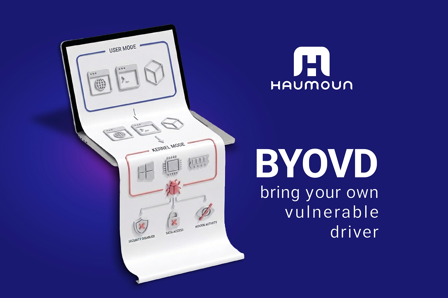 حملات BYOVD، تهدیدی نوظهور علیه امنیت Endpointها!