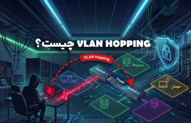 VLAN Hopping چیست و چه خطراتی دارد؟
