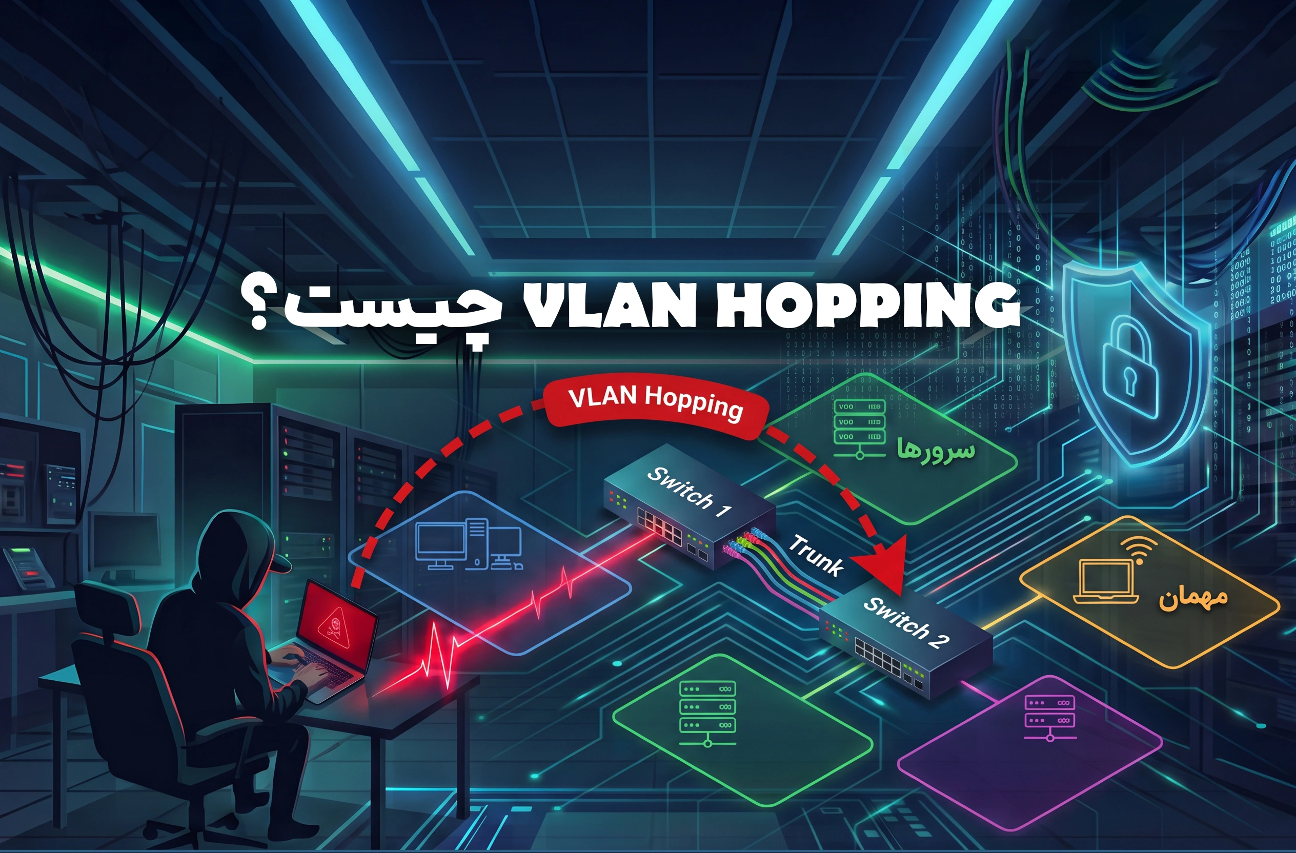VLAN Hopping چیست و چه خطراتی دارد؟